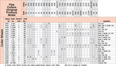 Ridgid tubing cutter models comparison chart copper CSST
